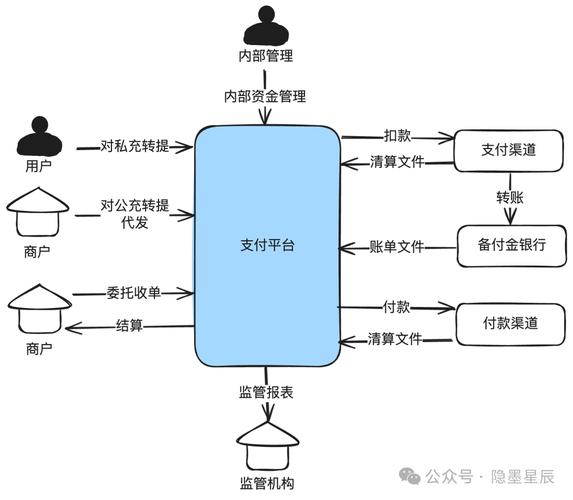 支付结算平台如何赋能独立商户,对账系统的实战经验与优化技巧