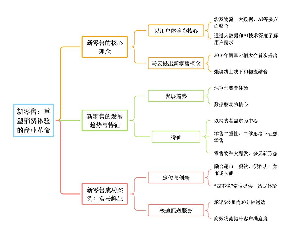 寄售系统如何通过用户分层插件实现精准营销?揭秘背后的商业逻辑