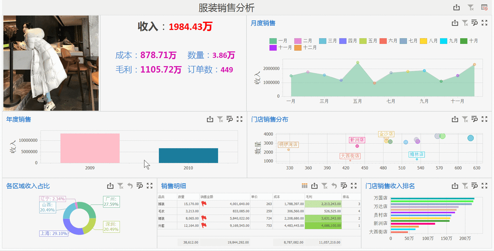 数据会说话,自动卡网如何用可视化帮你把生意看透
