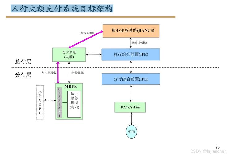 智能支付结算系统,如何自动生成高效精准的结算分析报告