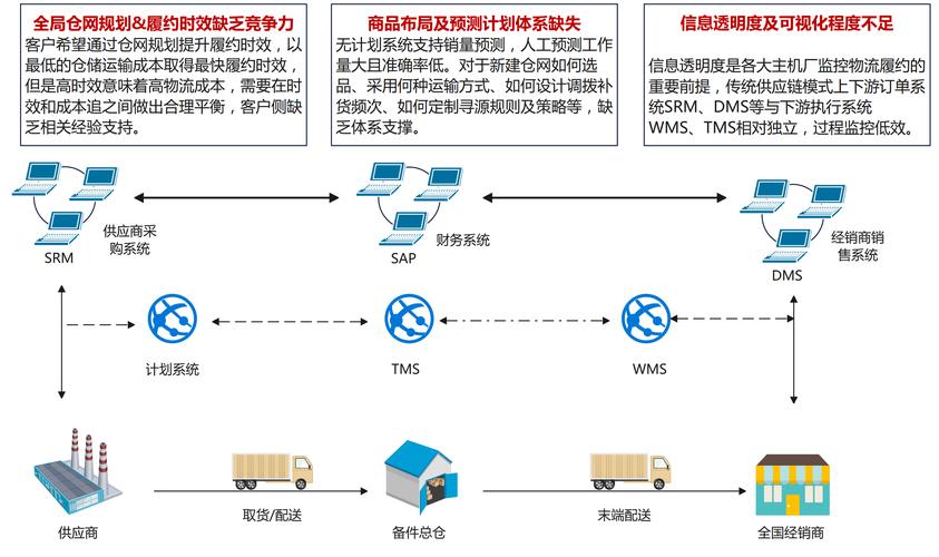智能预警,寄售系统如何通过库存异常检测重塑供应链效率