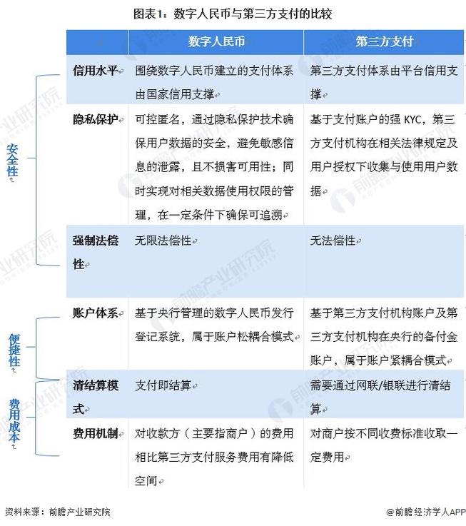 多币种支付在自动交易平台中的关键设置与行业趋势解析