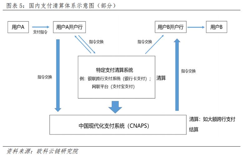 支付结算系统对接企业财务软件,行业趋势、常见误区与应用方法