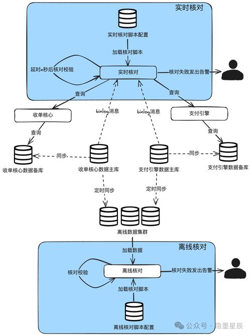 支付结算平台如何高效对接多个会计系统?全方位解析