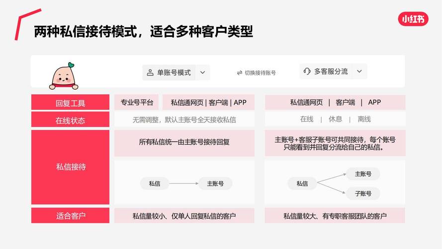 智能分流,高效协同,多客服账号实时响应如何重塑发卡平台用户体验