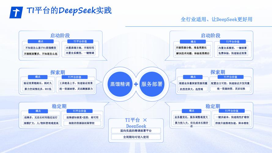 自动发卡系统API频率限制,行业趋势、常见误区与最佳实践