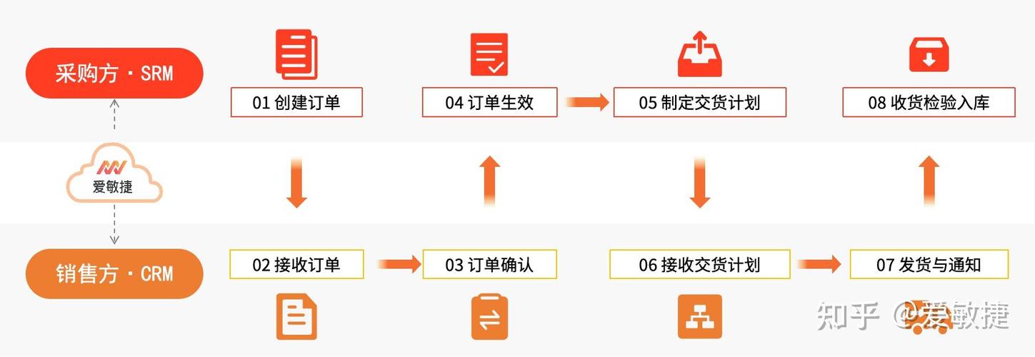 订单僵尸危机,揭秘自动交易平台如何智能清理过期订单