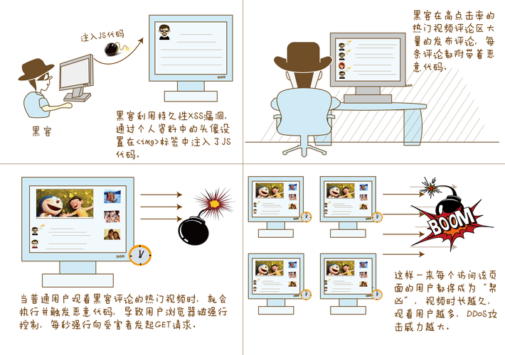 发卡网安全评估,从漏洞挖掘到系统加固的深度解析