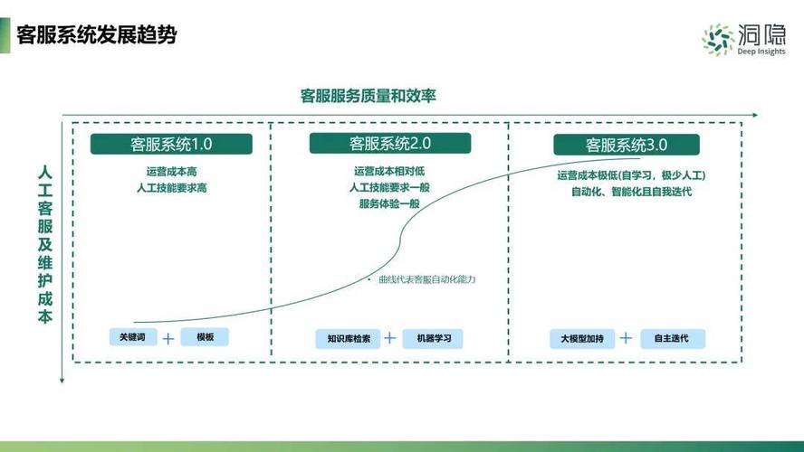 当AI客服遇上寄售系统,一场效率与温度的奇妙碰撞