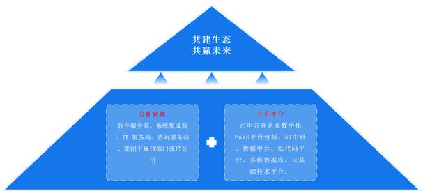 寄售系统多商户API对接,打破数据孤岛,构建生态共赢