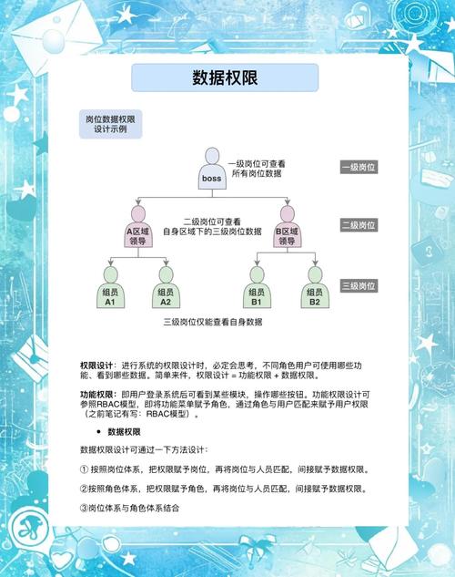 支付权限革命,如何用三方支付系统打造企业级分权管理?