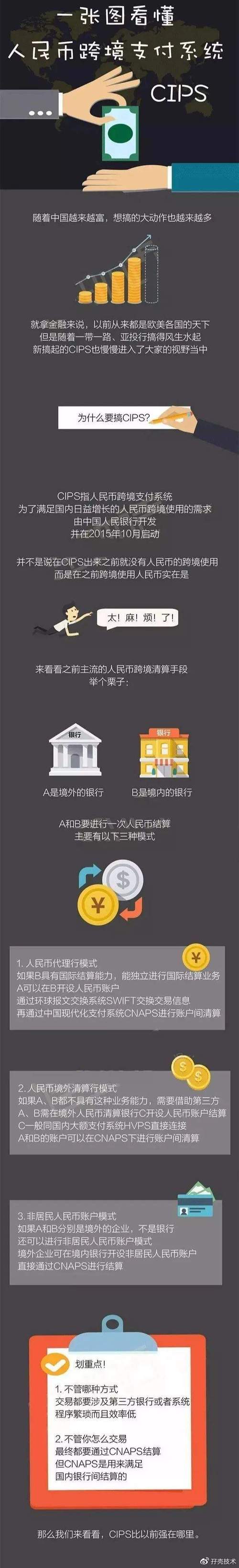 多币种支付结算系统，行业趋势、常见误区与应用方法