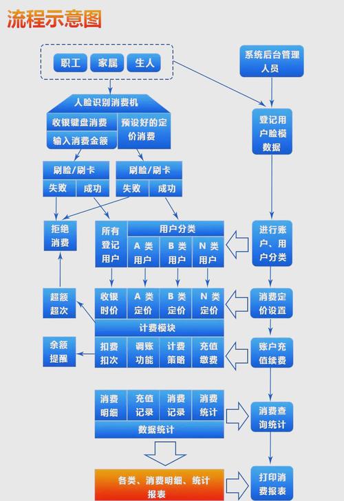 三方支付系统接口认证方式的多维思考,用户、运营与开发者的视角