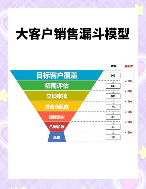 从流量到成交,寄售平台如何优化用户转化漏斗的实战策略
