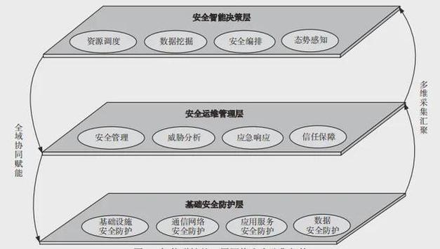 自动卡网数据库安全加固,从漏洞到坚不可摧的防御体系
