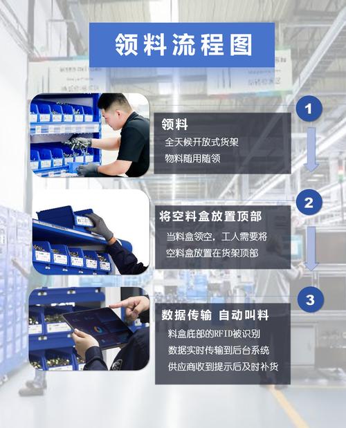 当商品在数字货架上过期,寄售系统中的失效识别艺术