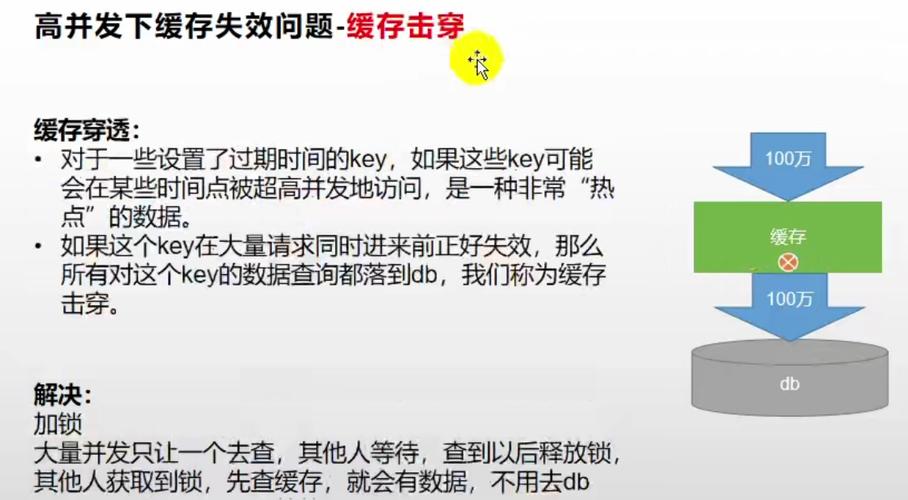 缓存失效,自动交易平台的隐形杀手还是效率瓶颈?