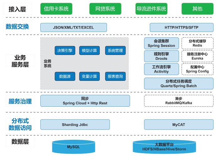 发卡平台的高并发安全交易密码,技术架构与风控实战