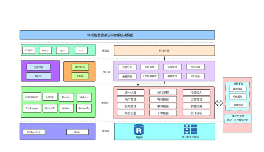 解密三方支付系统报表下载接口,设计精髓与实战陷阱