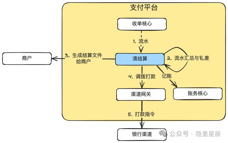 支付结算系统批量流水异常排查全攻略,从预警到解决