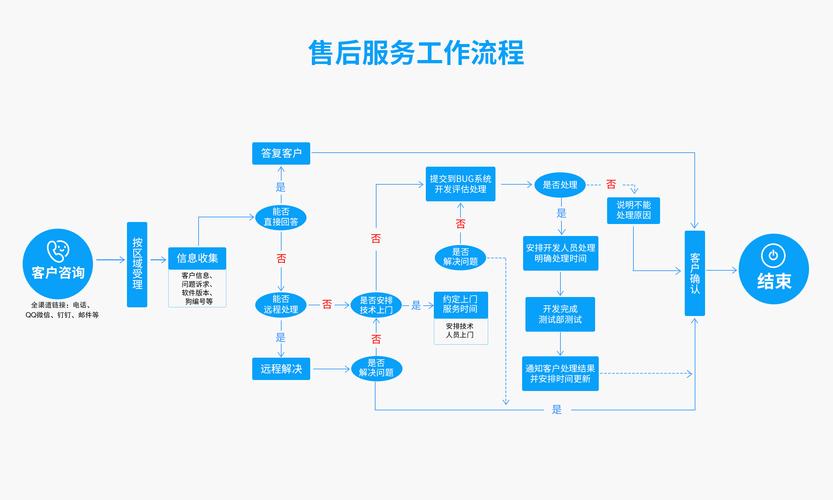 寄售平台革新,卡密售后反馈系统对接的全面解析与实战指南