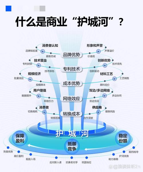 差价保护背后的商业博弈,发卡平台如何为多商户筑起价格护城河?