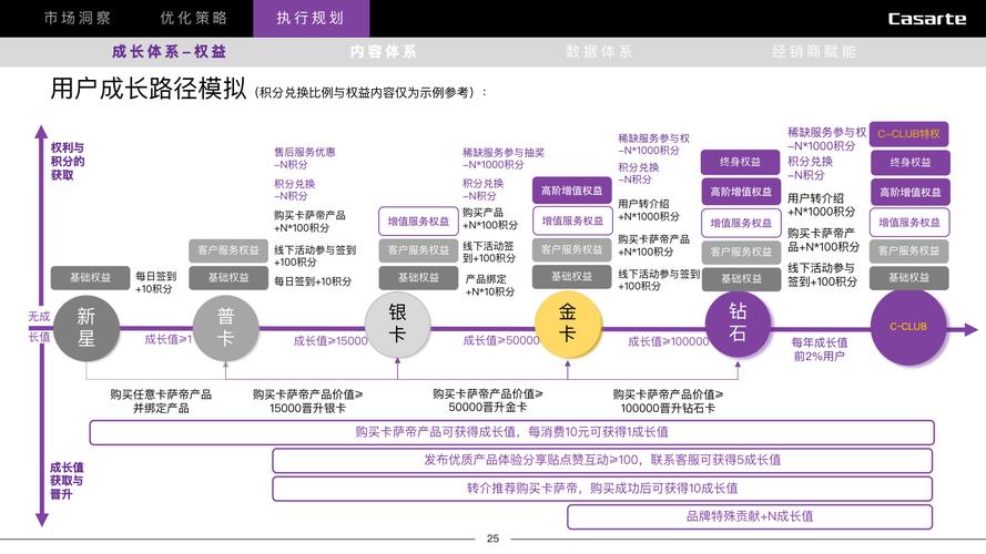 发卡网商品分类优化策略,如何提升用户体验与平台效益?