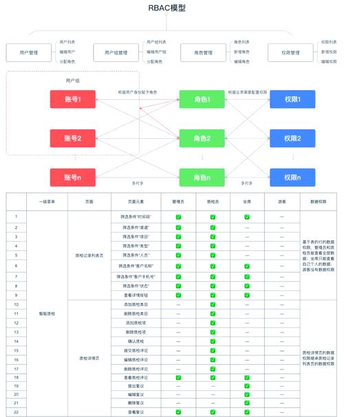 新手避坑指南,发卡平台多层级权限管理攻略
