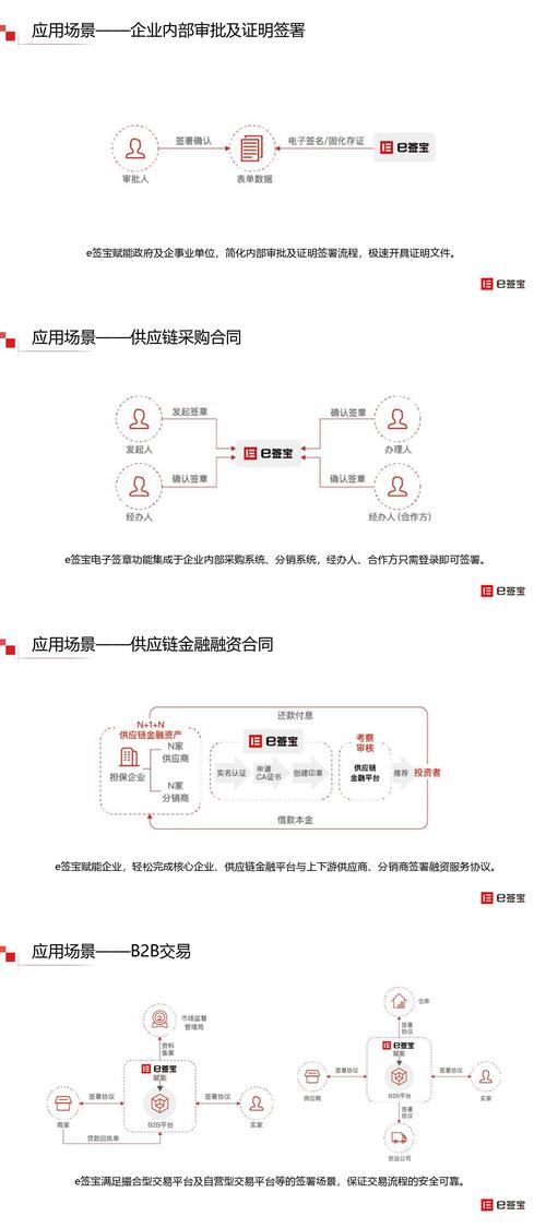 支付结算对接电子合同系统接口,行业趋势、常见误区与应用方法