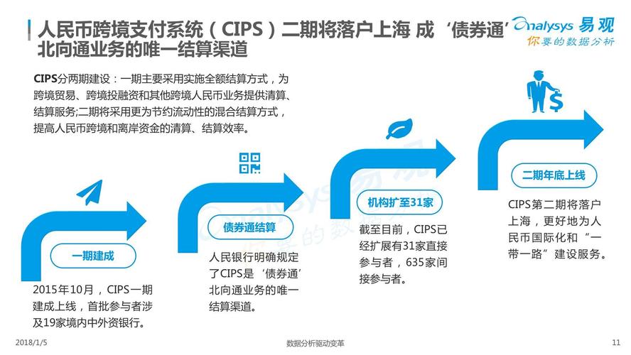 跨境贸易中的多币种结算支持,支付结算的应用与价值实践