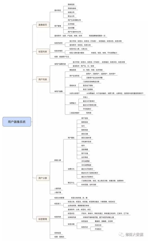 构建智能交易系统,客户多维标签管理系统的实战指南
