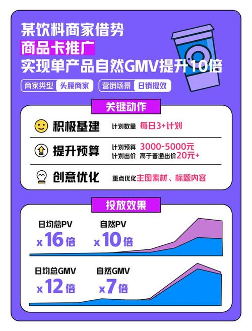 发卡网+虚拟商品,如何用激励机制让推广效果翻倍?