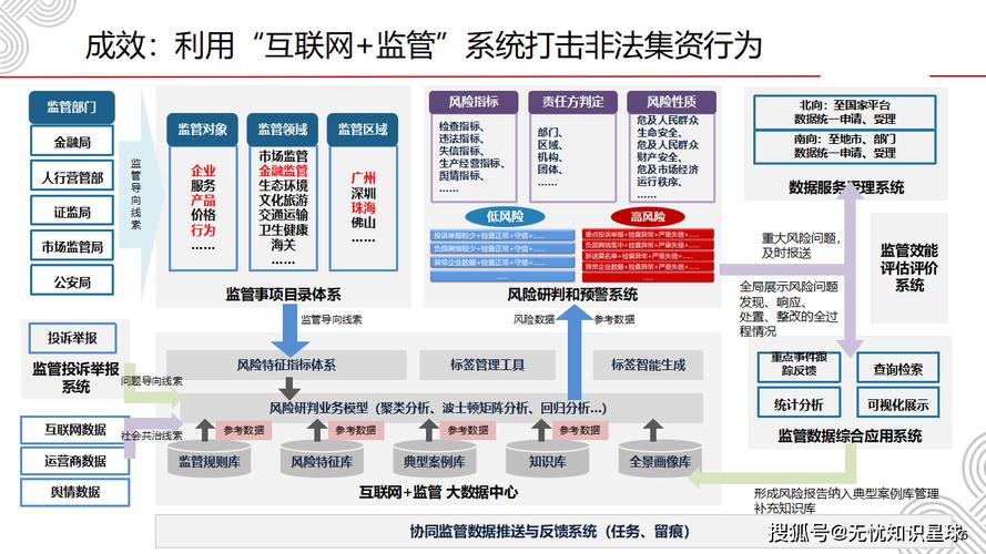 支付安全新维度,三方平台风险等级自定义配置全解析