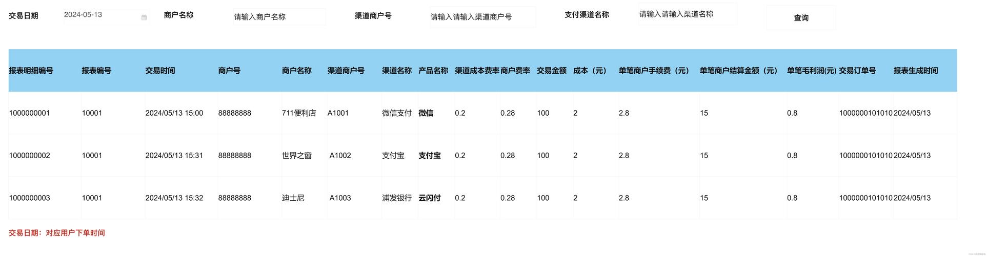 支付结算账户对接自动分账明细接口,实现高效资金管理的秘诀