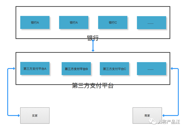 三方支付平台接入国际清算流程自动校验的应用价值与实践经验