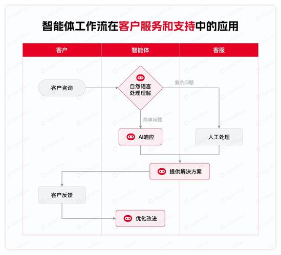 智能升级!自动发卡网如何借力AI识别机制优化订单管理?