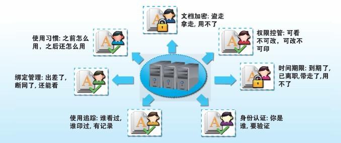 交易系统日志加密,敏感操作背后的冷思考