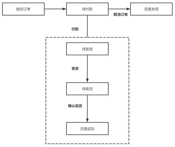 自动发卡网订单状态变化实时提醒系统配置与应用价值探讨