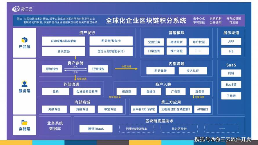 区块链技术在自动卡网订单追溯中的实践与展望