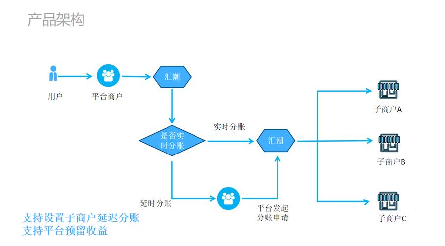 支付结算平台对接企业级多账本系统的应用与实践