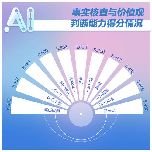 数据图谱还是数据迷宫?自动交易平台的AI幻觉与人性陷阱