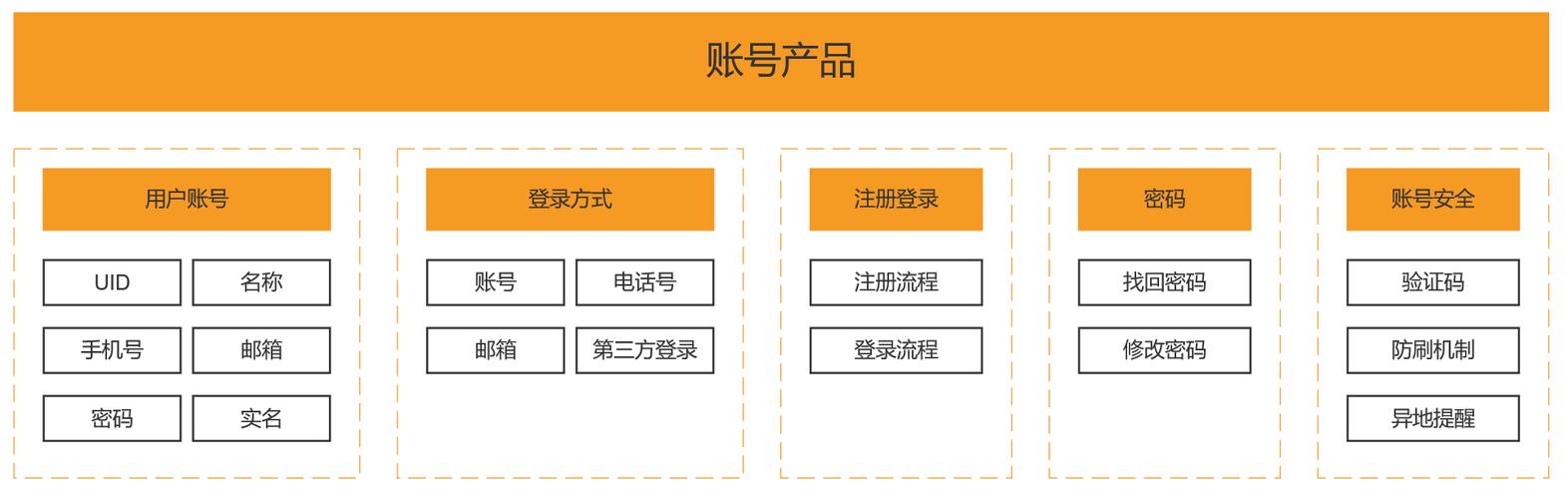 寄售系统绑定商品详情页?别忘了SEO检查这个关键步骤!
