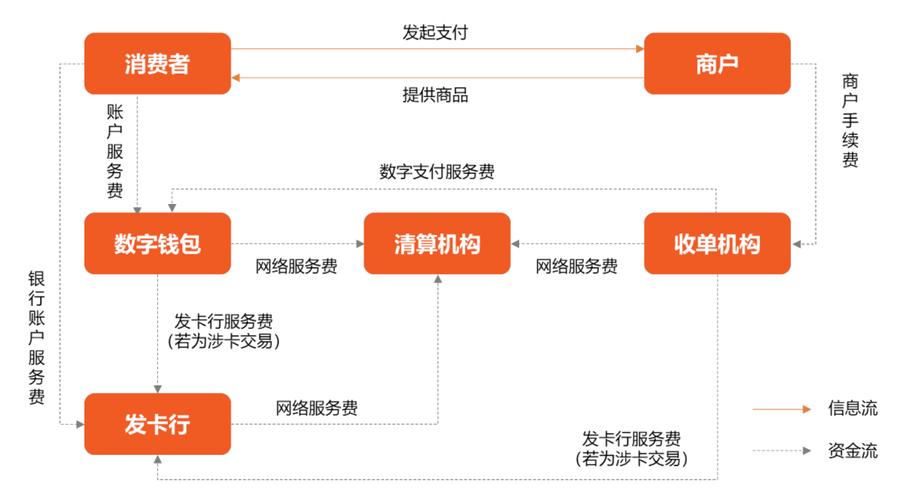 钱去哪儿了?揭秘三方支付平台的交易地图可视化