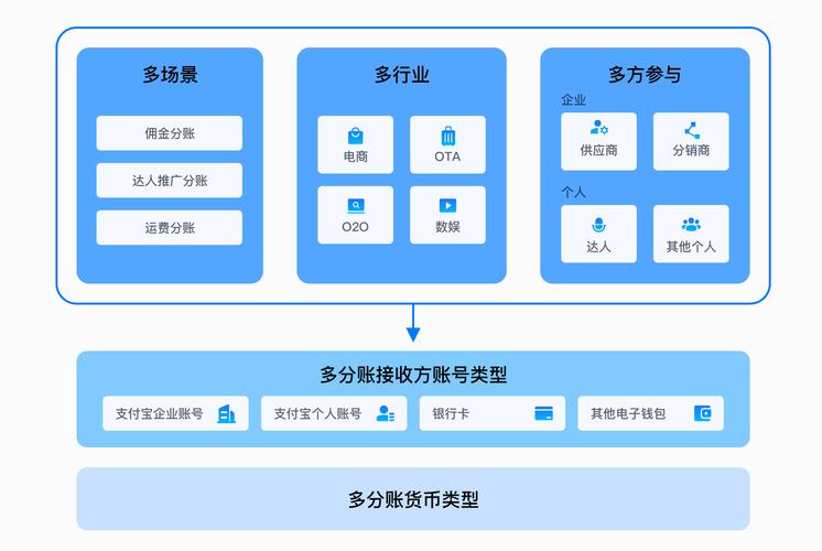 支付结算系统绑定付款方式使用频率的多维分析