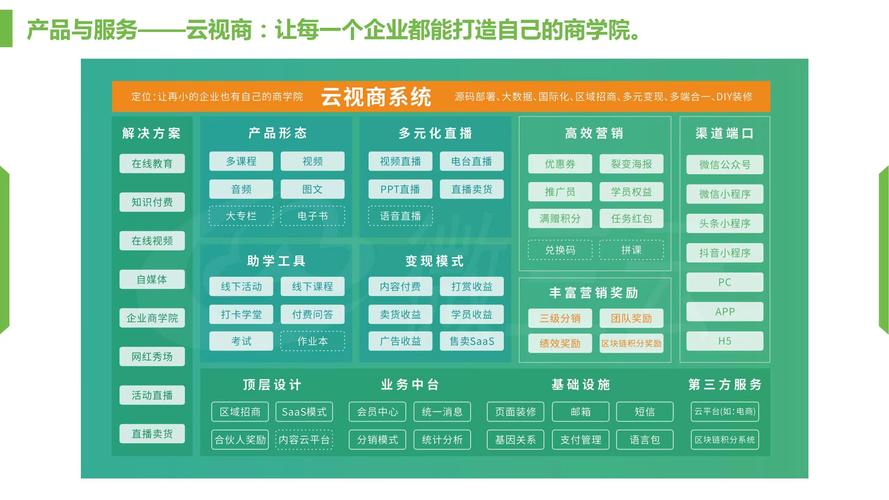 寄售系统与商户返利,一场双赢的数字化博弈