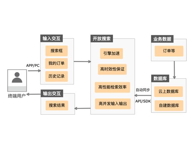 发卡网+AI图像识别,电商分类系统的革命性进化—深度解析下一代商品管理技术
