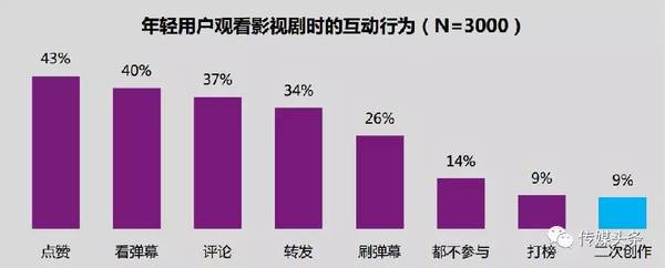 你的用户都在什么时候绑定发卡?这份数据告诉你真相!