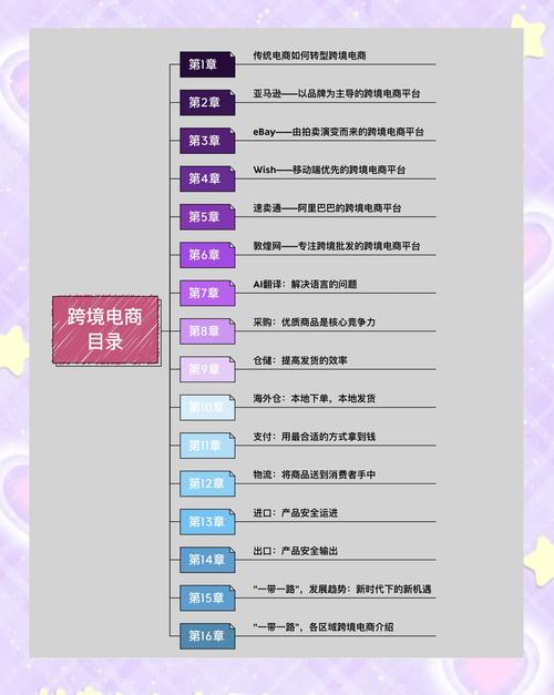 电商运营必看,如何用自动卡网配置商品流量波动分析页