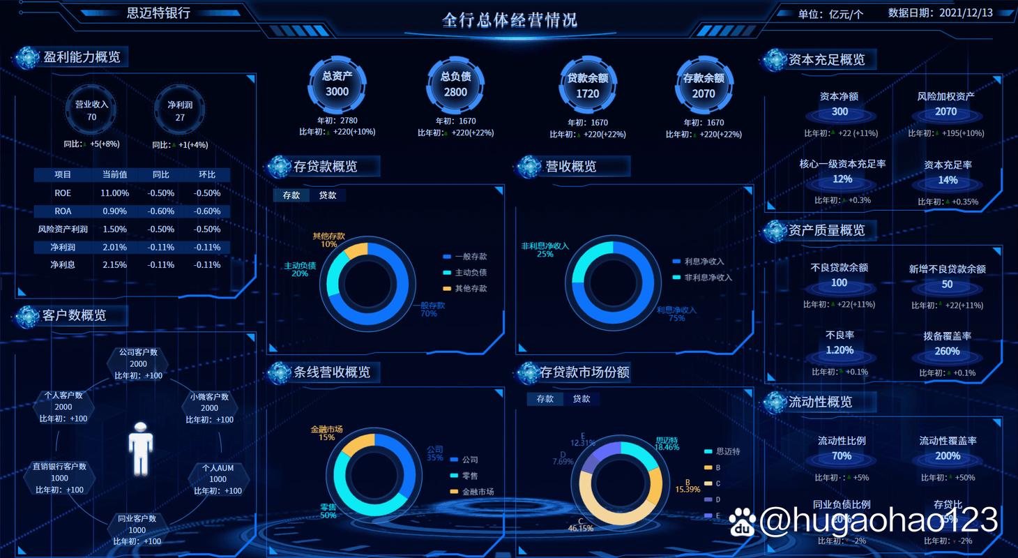 自动交易平台数据可视化模板页的应用价值与实践经验探讨