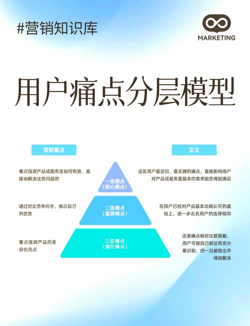 交易系统、用户分层与商品推荐模型,深度绑定背后的科技魔法